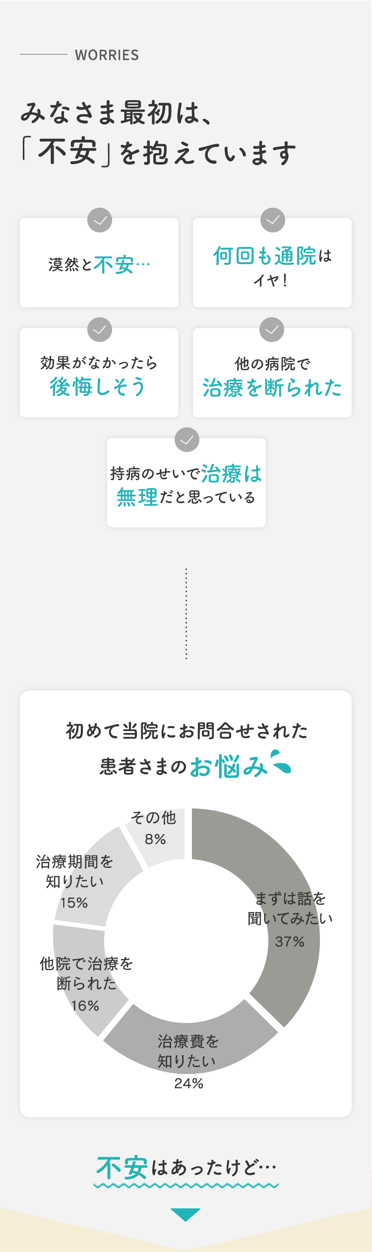 みなさま最初は不安を抱えています