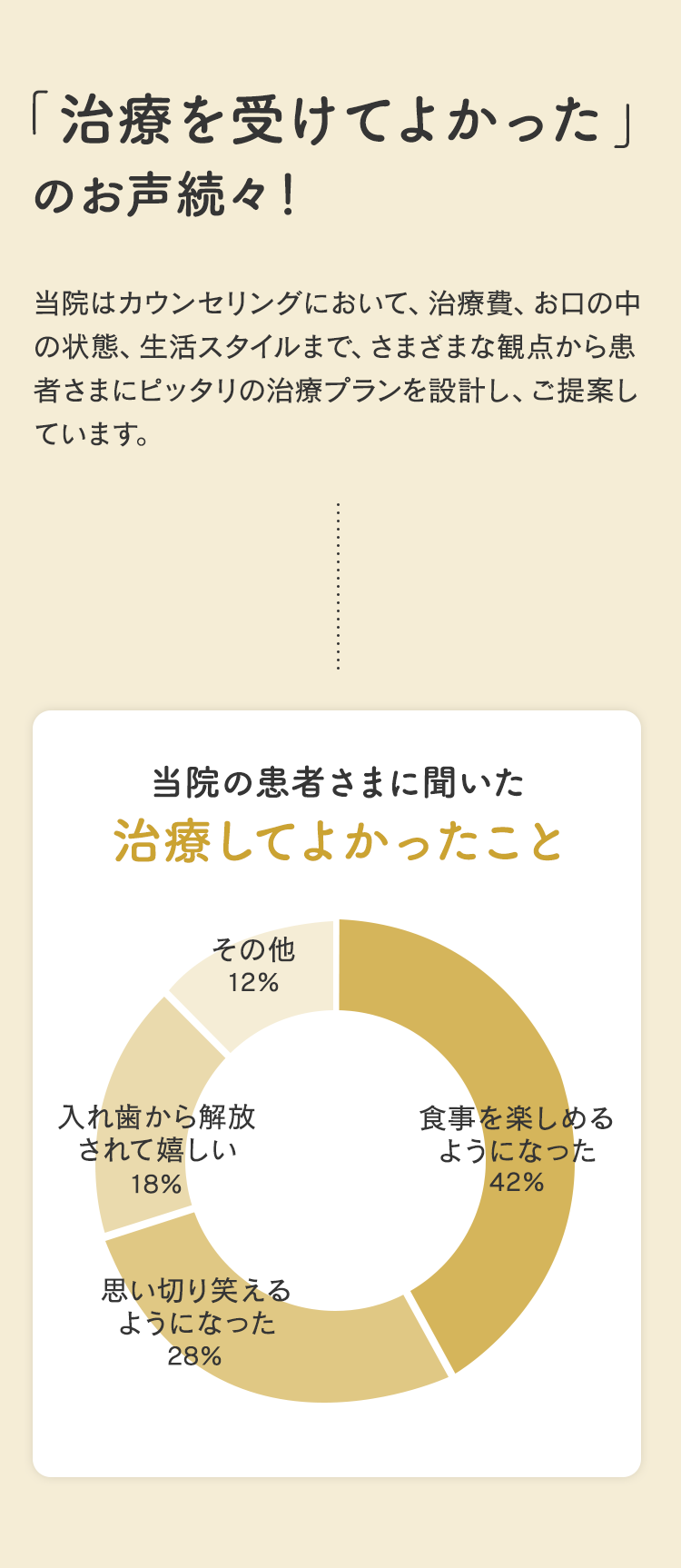 治療を受けてよかったのお声続々！